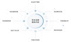 全面解析虚拟币杠杆ETF：投资者需知的风险与机