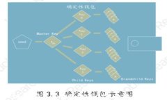 baioti如何获取TP钱包的USDT收款地址：简易指南