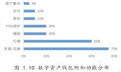 BK钱包与TP钱包安全性比较：选择更放心的数字货