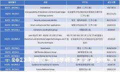 : 2023年狗币价格分析及未来趋势预测