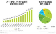 如何申请虚拟币钱包：完整指南与常见问题解答