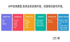   解决TP钱包授权无反应问题的终极指南