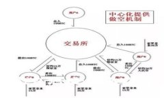 如何创建TP钱包地址：全面指南与实用技巧