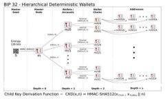 TP钱包中文转换指南 - 如何将TP Wallet设置为中文界