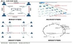 如何更改TP钱包名称：详细指南与常见问题