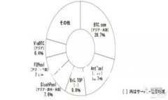 比特币及其他虚拟货币大跌的原因深度解析