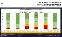 : 如何安全地提取TP钱包的币：地址设置与注意事