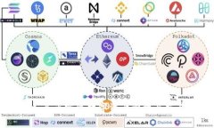 TokenPocket：真正实现数字资产管理与交易的全能钱