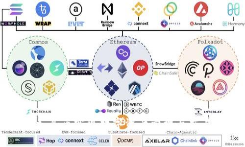 TokenPocket：真正实现数字资产管理与交易的全能钱包