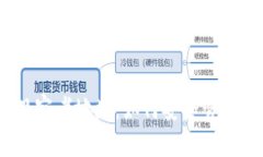 :探秘TP钱包观察者地址：如何安全管理你的数字