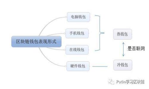 如何将EOS从交易所转至TP钱包的完整指南