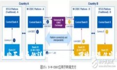 :TP钱包购买法币的详细指南：安全、便捷与最佳