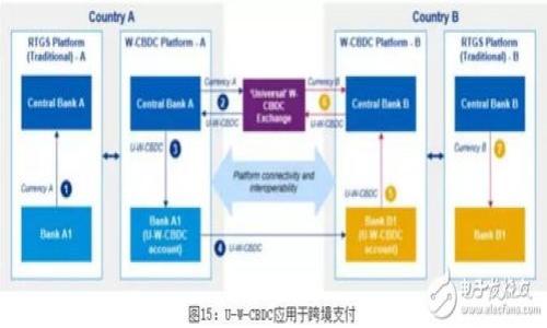 

如何在TP钱包中充值USDT至OK链：详细指南与注意事项