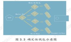 : 揭秘Exrank虚拟币骗局：如何识别和避免加密货币