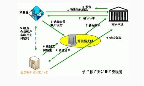 和关键词

TP钱包新币购买流程详解