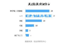 如何通过TP钱包创建芝麻链：详细步骤与注意事项