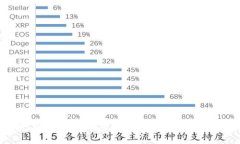 虚拟币打印骗局揭秘：警惕数字货币背后的投资