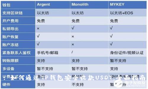 : 如何通过TP钱包安全收款USDT：全面指南
