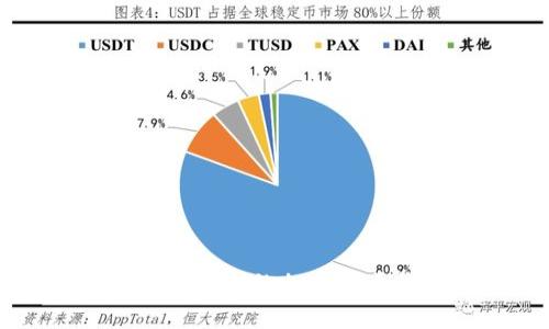 十大类似TP钱包的加密货币钱包推荐