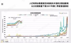 如何将TP钱包中的数字货币兑换成USDT