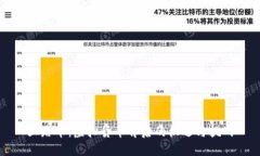 丝路币：虚拟货币背后的机遇与挑战