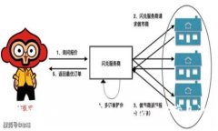 :tp钱包跨链转币收不到币的解决方案与常见问题