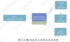 全面解析：2023年最佳虚拟币钱包应用推荐