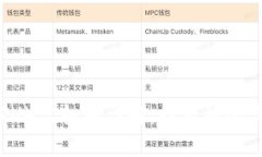 以太坊（ETH）虚拟币详解：投资机会与市场分析