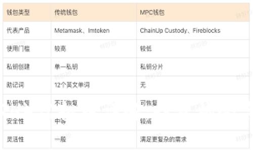以太坊（ETH）虚拟币详解：投资机会与市场分析