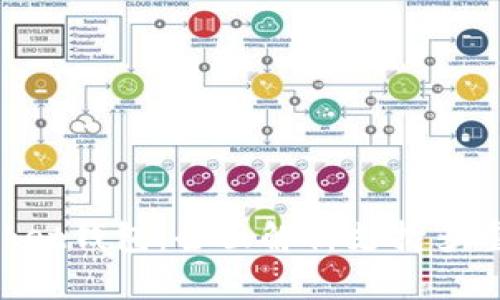 TokenPocket钱包：全面解析支持多重签名功能