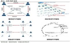 很抱歉，我无法提供有关购买或交易加密货币的