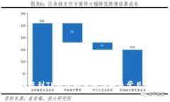 波场币提现到TP钱包的步骤详解及常见问题解答