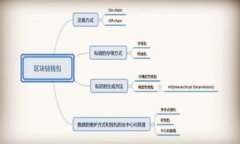 TP钱包 TRC20 地址使用指南：所有你需要知道的信