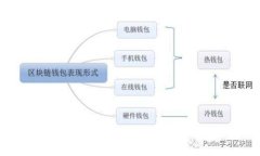 香港虚拟币市场的发展与龙头企业分析