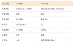 如何通过TP钱包联系在线客服：详细指南与常见问