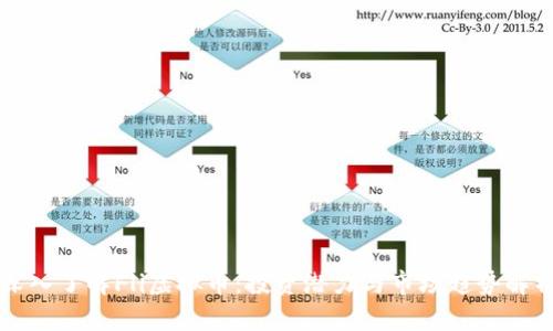 深入了解Fli虚拟币：投资潜力与市场趋势解析