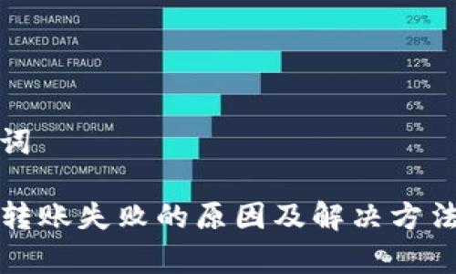 和关键词

TP钱包转账失败的原因及解决方法全解析