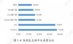 TP钱包中的ETH-HD是什么意思？详解ETH-HD钱包的功能