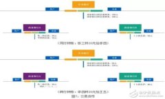  解析TP钱包取消闪兑功能的影响与应对策略TP钱包