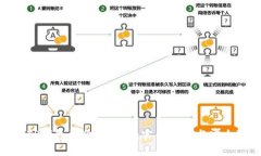 如何避免TP钱包资金被划走：实用指南与安全防范