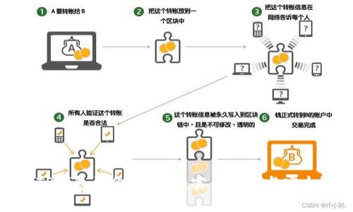 如何避免TP钱包资金被划走：实用指南与安全防范措施