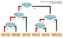 如何创建TP钱包文件：简单步骤与注意事项