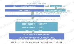 如何下载和使用TP钱包1.2.6：简单指南与常见问题