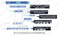 为什么TP钱包会突然出现余额变动？全面解析原因