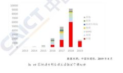 TP钱包充币指南：简单易懂的步骤和常见问题解答