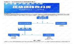   全方位解析 TokenPocket：安全方便的数字钱包AP