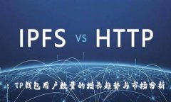 : TP钱包用户数量的增长趋势与市场分析