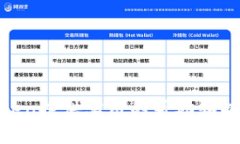   如何在TokenPocket购买PIG Token的终极指南 /  guanj
